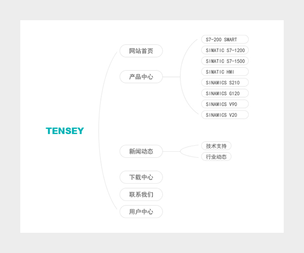 西門(mén)子騰希官網(wǎng)